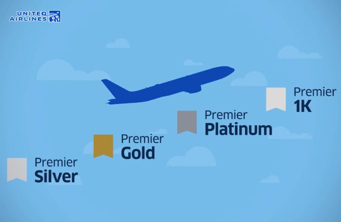 Quản lý điểm thưởng MileagePlus hiệu quả Quản lý điểm thưởng MileagePlus hiệu quả